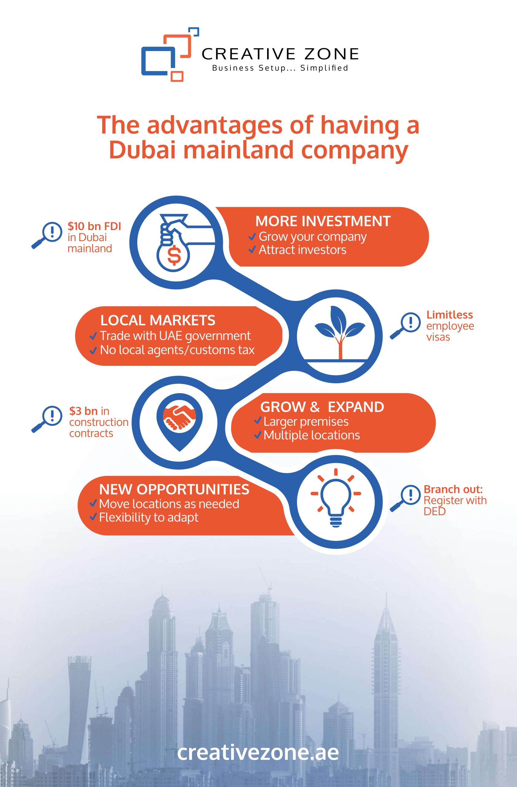 Dubai Company Expert Services